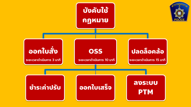 จราจร2
