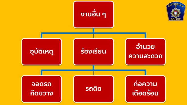 จราจร3