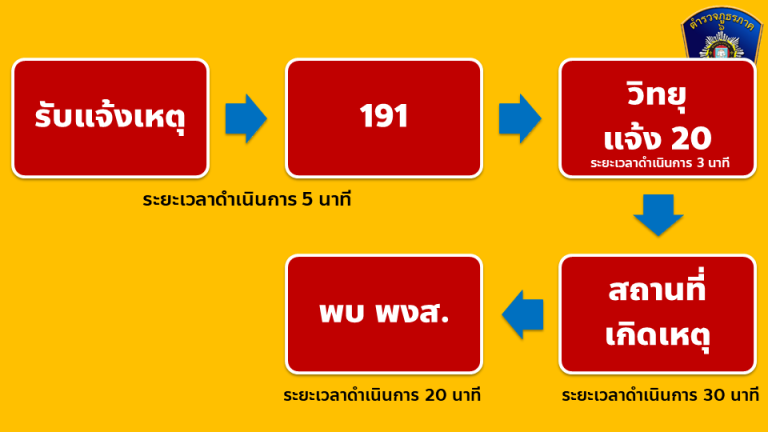 จราจร4