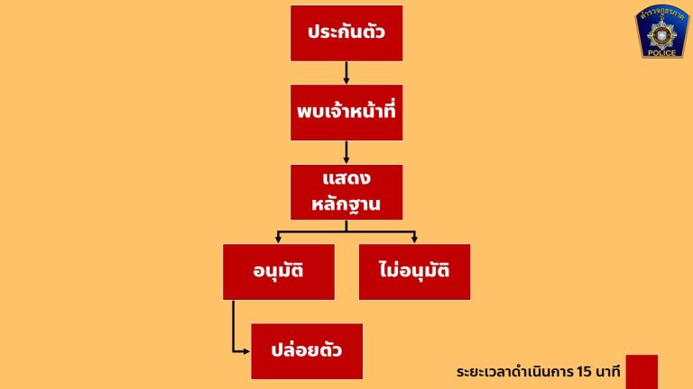 ธุรการ2