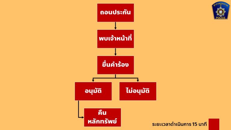 ธุรการ3