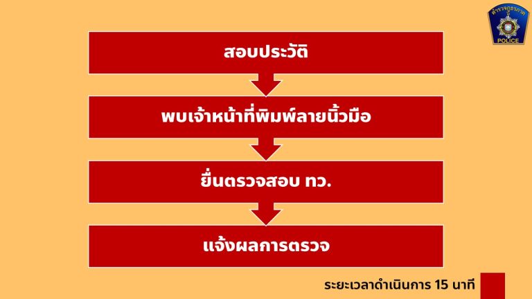 ธุรการ4