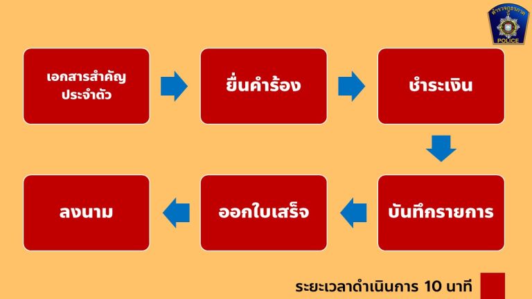 ธุรการ5