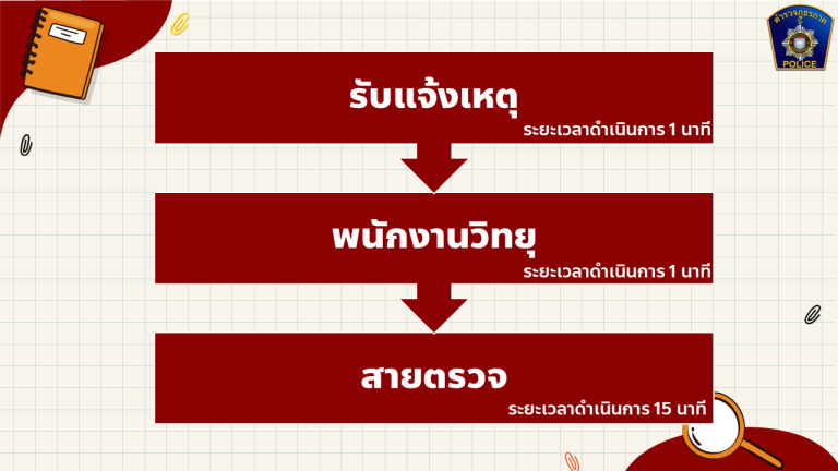 ปราบปราม2
