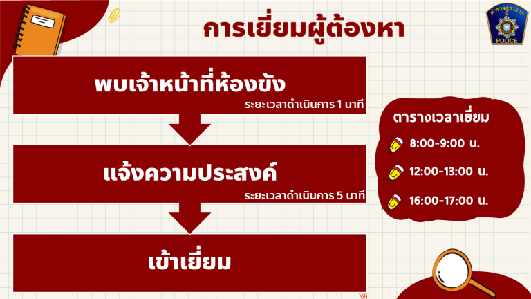 ปราบปราม3